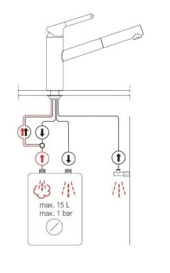 Franke Orbit - Mitigeur D&apos;évier FC 3149.031 Avec Bec Extractible, Chrome 115.0623.149 -Franke 222c7592d6963c6fe064d095